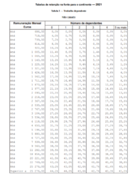 Tabelas de retenção na fonte do IRS para 2021 - Não-Casado